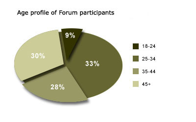 chart 2