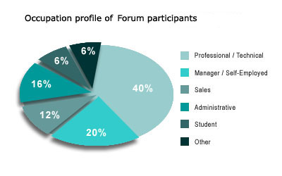 chart 4